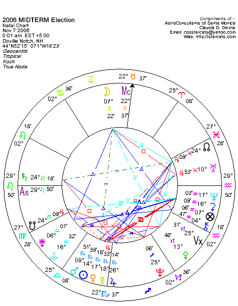 2006election_chart.gif