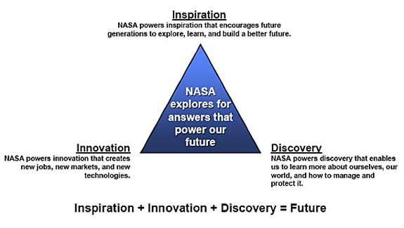 nasa_uglygraphic.jpg
