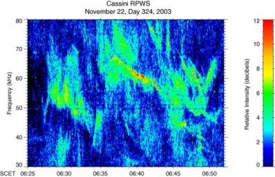 saturn_radioemissions.jpg